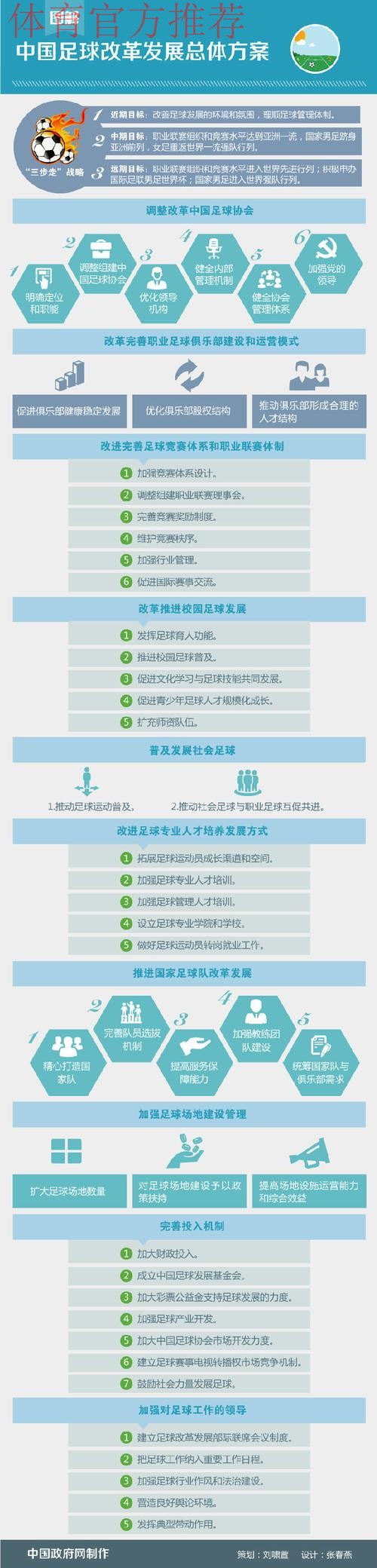 一张图了解《中国足球改革发展总体方案》