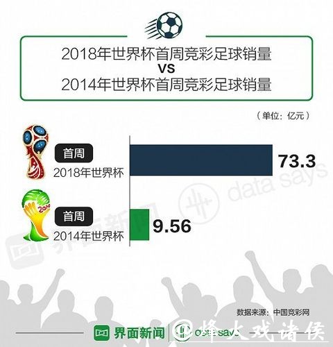 世界杯下注APP活动和优惠对比 世界杯下注APP活动和优惠对比