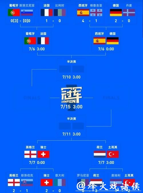 世界杯预测：欧洲强队的竞争格局