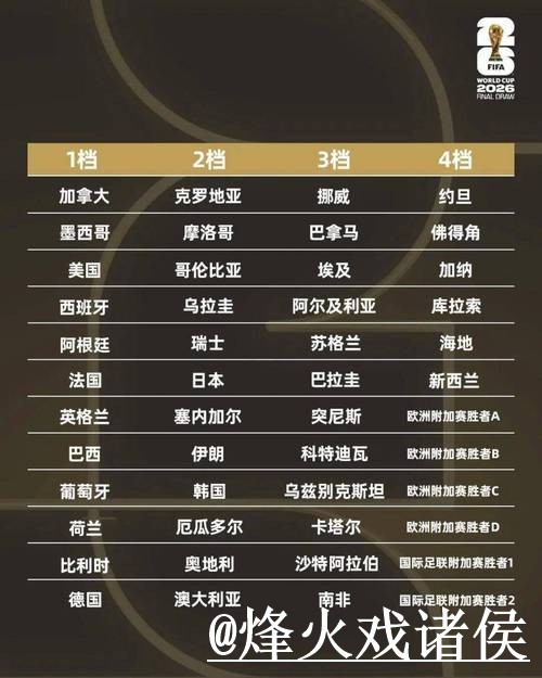 2026世界杯小组赛外围APP整理,访问方式和入口辨别说明 2026世界杯小组赛外围APP整理,访问方式和入口辨别说明